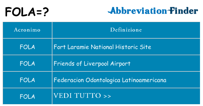 Che cosa significa l'acronimo fola