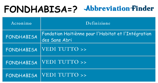 Che cosa significa l'acronimo fondhabisa