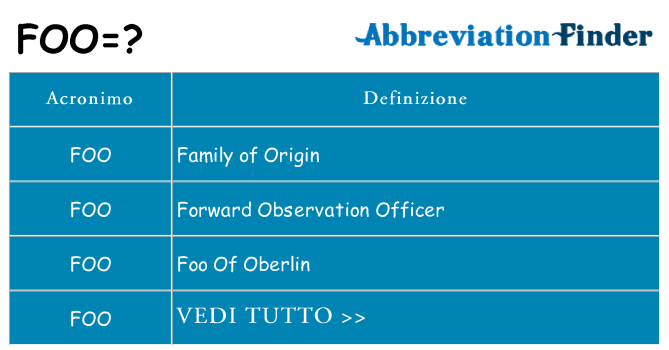 Che cosa significa l'acronimo foo