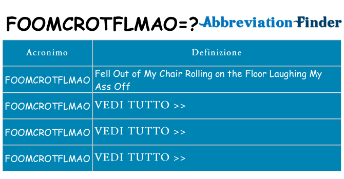 Che cosa significa l'acronimo foomcrotflmao