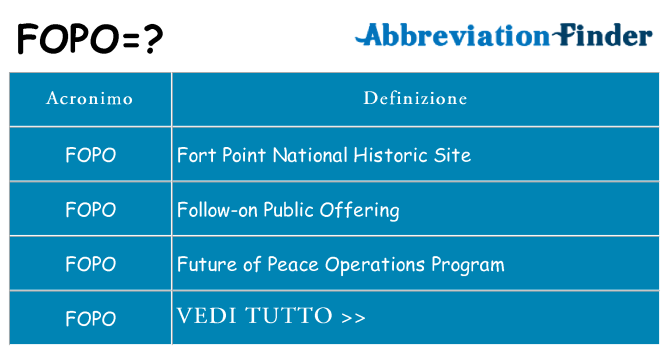 Che cosa significa l'acronimo fopo