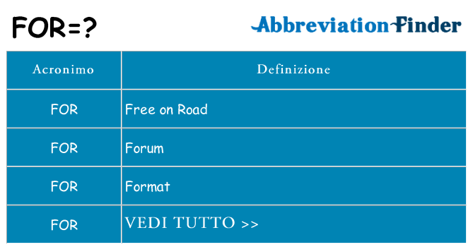 Che cosa significa l'acronimo for