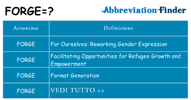 Che cosa significa l'acronimo forge