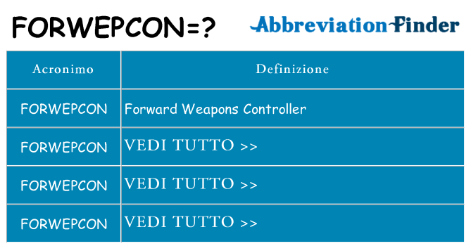 Che cosa significa l'acronimo forwepcon