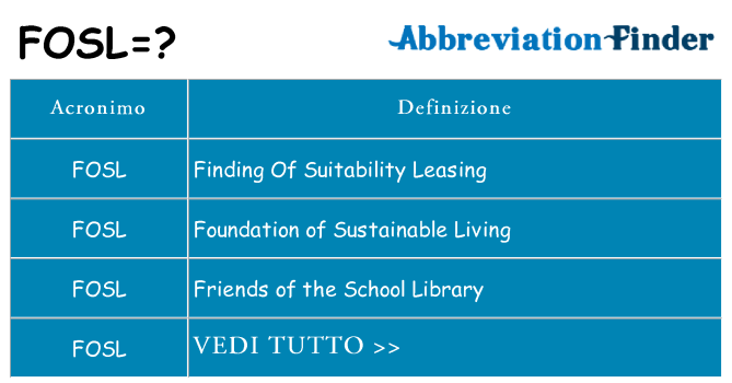 Che cosa significa l'acronimo fosl