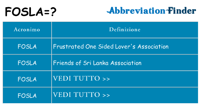 Che cosa significa l'acronimo fosla