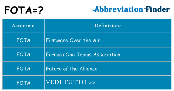 Che cosa significa l'acronimo fota