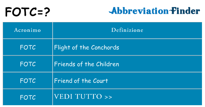 Che cosa significa l'acronimo fotc