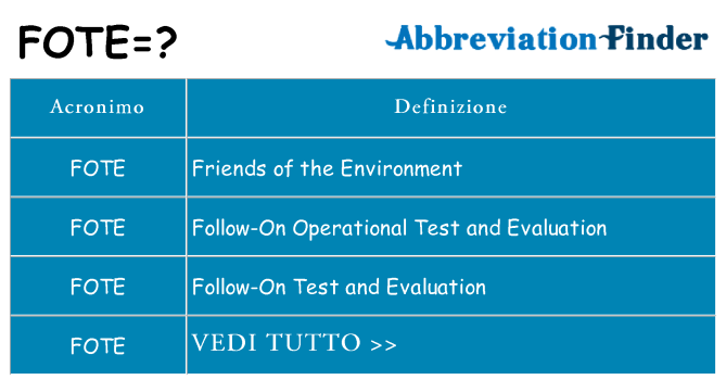 Che cosa significa l'acronimo fote