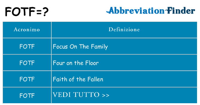 Che cosa significa l'acronimo fotf