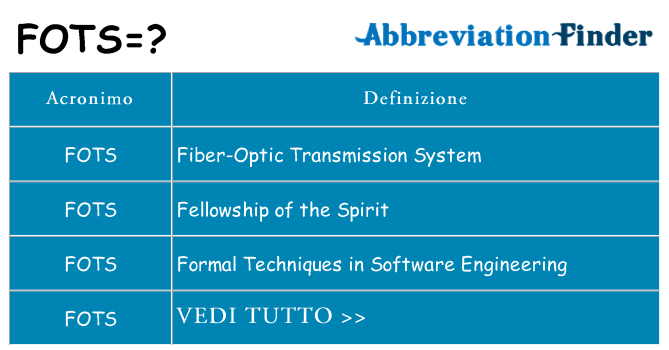 Che cosa significa l'acronimo fots