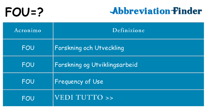 Che cosa significa l'acronimo fou