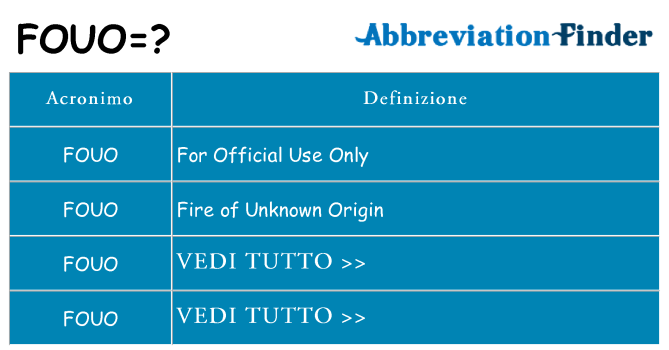 Che cosa significa l'acronimo fouo