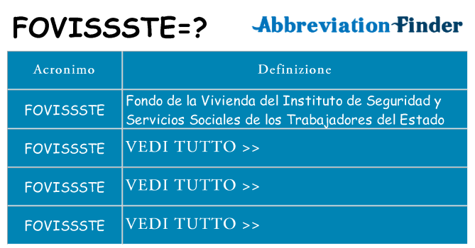 Che cosa significa l'acronimo fovissste