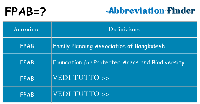 Che cosa significa l'acronimo fpab