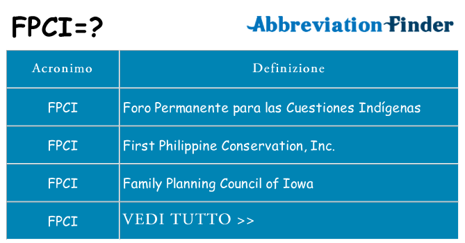 Che cosa significa l'acronimo fpci