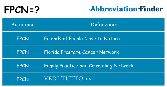 Che cosa significa l'acronimo fpcn