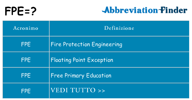 Che cosa significa l'acronimo fpe