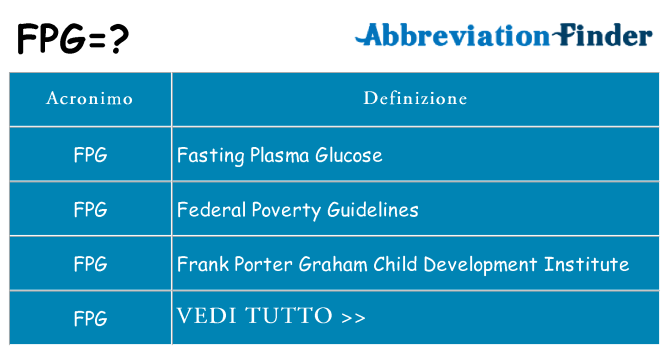 Che cosa significa l'acronimo fpg