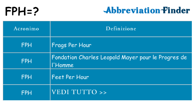 Che cosa significa l'acronimo fph