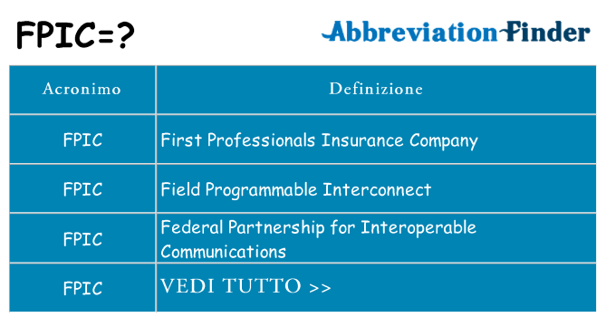Che cosa significa l'acronimo fpic