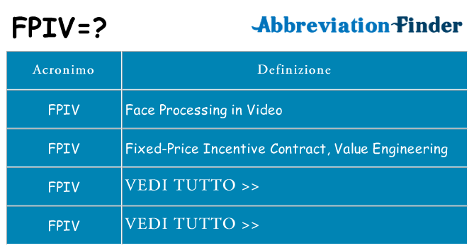 Che cosa significa l'acronimo fpiv