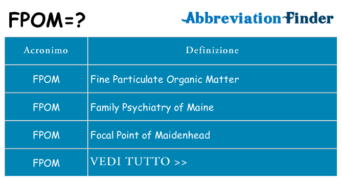 Che cosa significa l'acronimo fpom