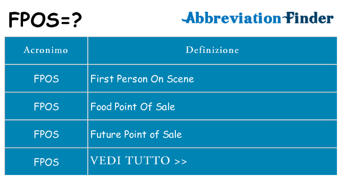 Che cosa significa l'acronimo fpos