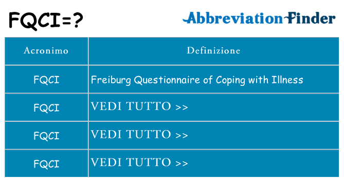 Che cosa significa l'acronimo fqci