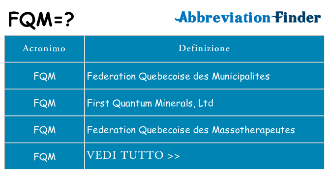 Che cosa significa l'acronimo fqm