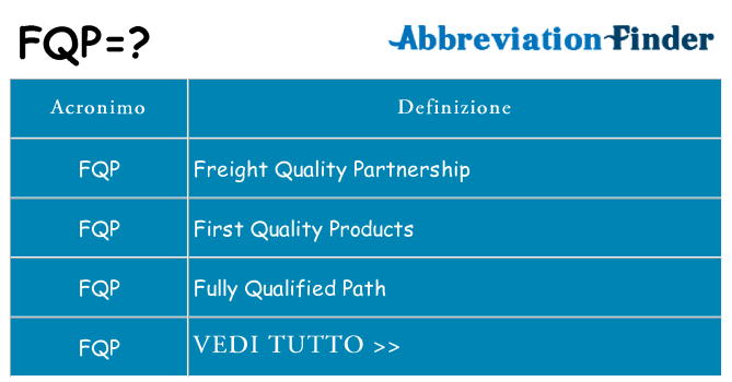Che cosa significa l'acronimo fqp