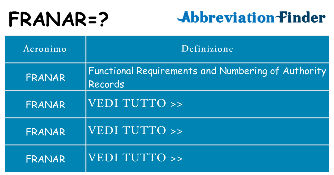 Che cosa significa l'acronimo franar