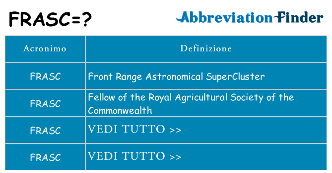 Che cosa significa l'acronimo frasc