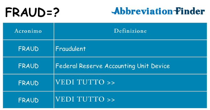 Che cosa significa l'acronimo fraud