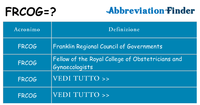 Che cosa significa l'acronimo frcog
