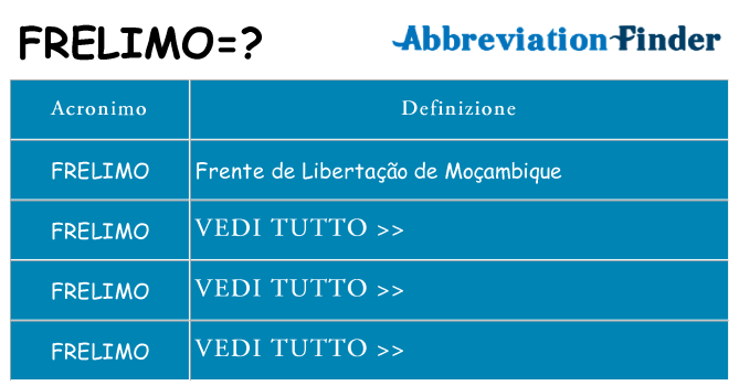 Che cosa significa l'acronimo frelimo