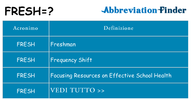 Che cosa significa l'acronimo fresh
