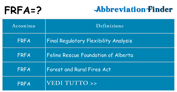 Che cosa significa l'acronimo frfa