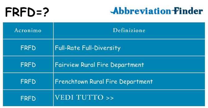 Che cosa significa l'acronimo frfd