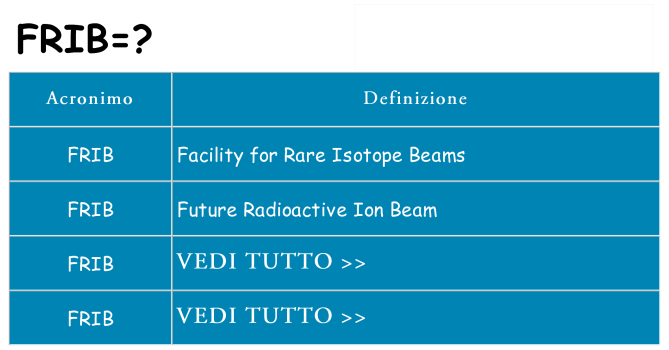 Che cosa significa l'acronimo frib
