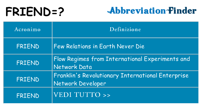 Che cosa significa l'acronimo friend