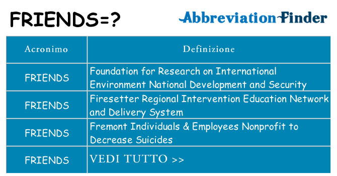 Che cosa significa l'acronimo friends