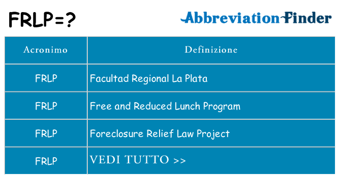 Che cosa significa l'acronimo frlp