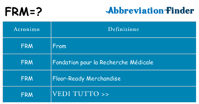 Che cosa significa l'acronimo frm