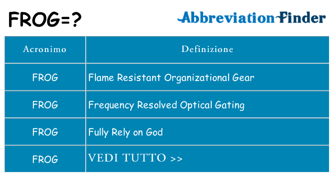 Che cosa significa l'acronimo frog