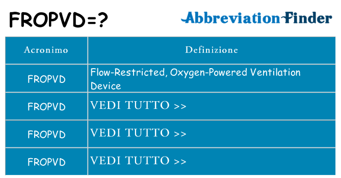 Che cosa significa l'acronimo fropvd