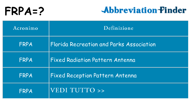 Che cosa significa l'acronimo frpa