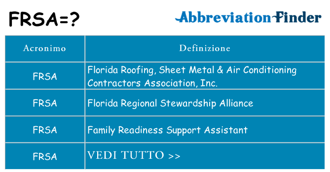 Che cosa significa l'acronimo frsa