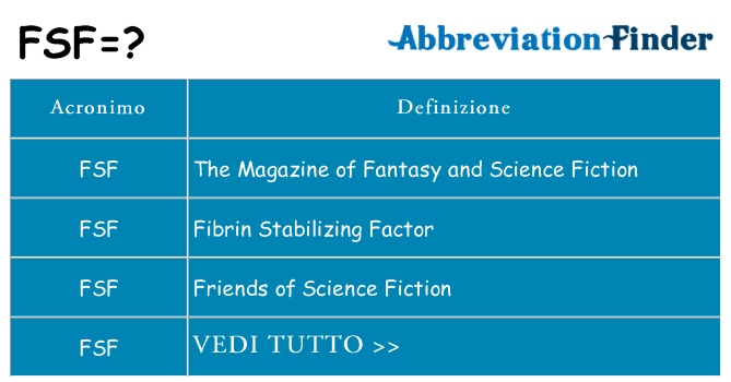 Che cosa significa l'acronimo fsf