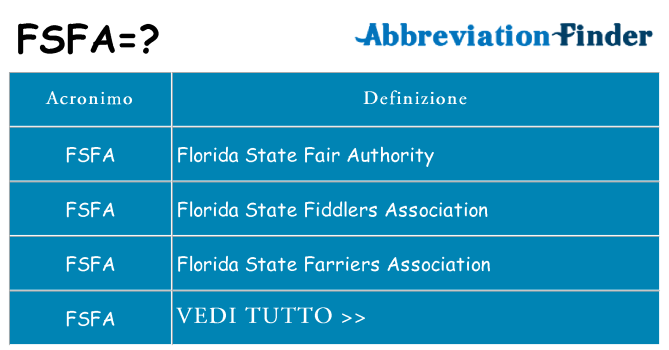 Che cosa significa l'acronimo fsfa